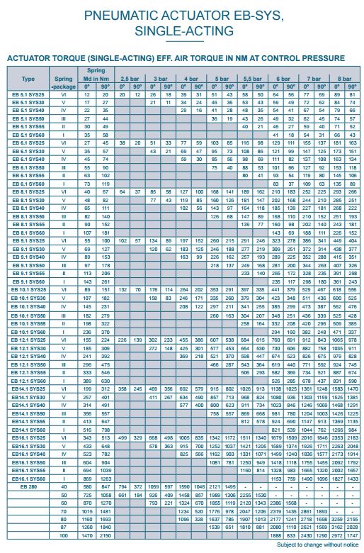 EBRO EB Pneumatic Actuators